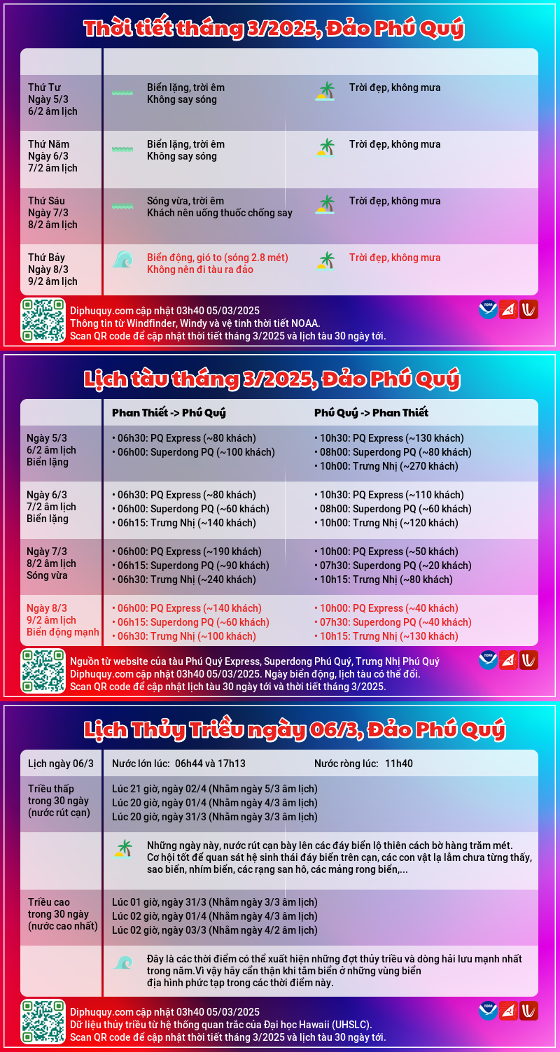 Đi Phú Quý, lịch tàu, thời tiết sóng, thủy triều tháng 3, năm 2025