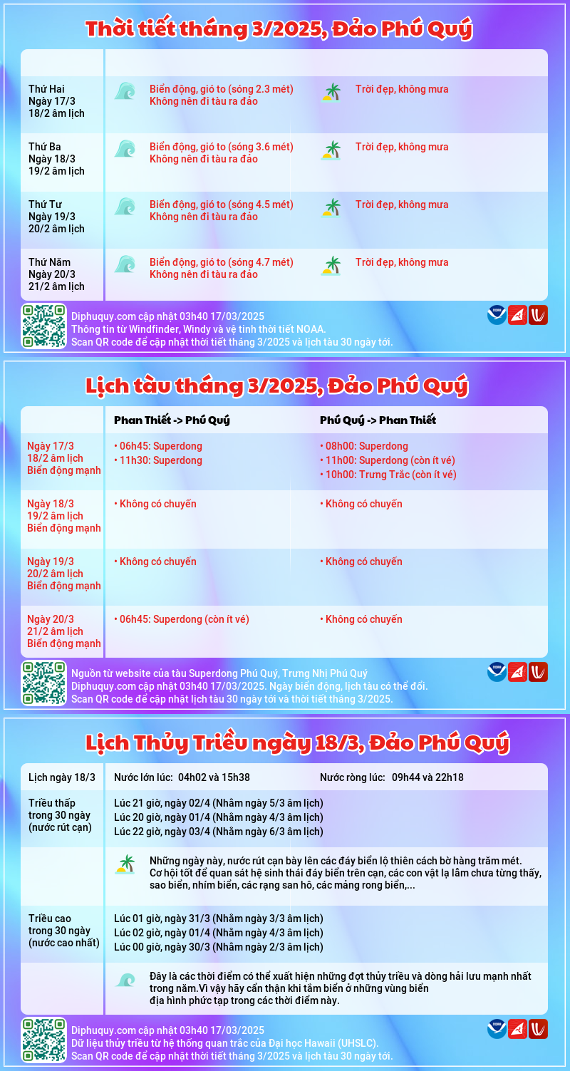 Đi Phú Quý, lịch tàu, thời tiết sóng, thủy triều tháng 3, năm 2025
