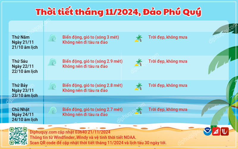 Thời tiết sóng đảo Phú Quý tuần tới, tháng 11