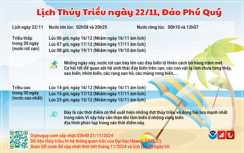 Lịch nước cạn tuần tới, tháng 11